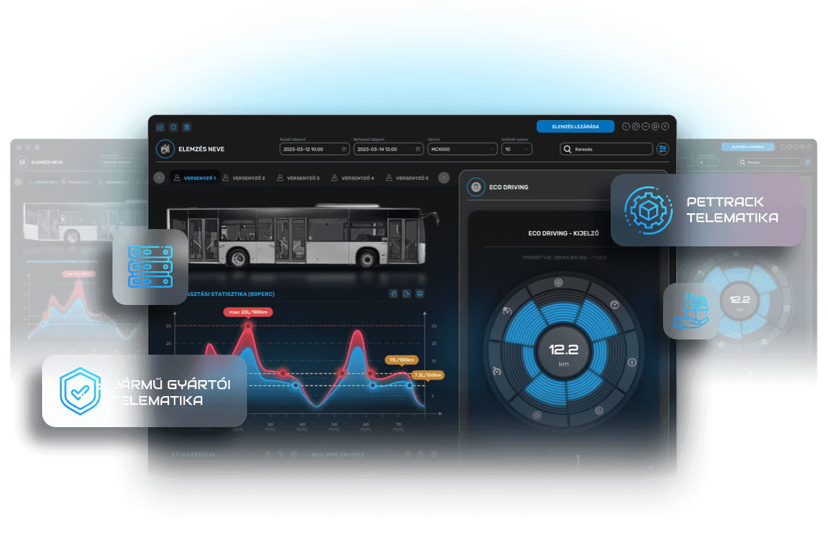 FleetControl dashboard screens layered one behind the other