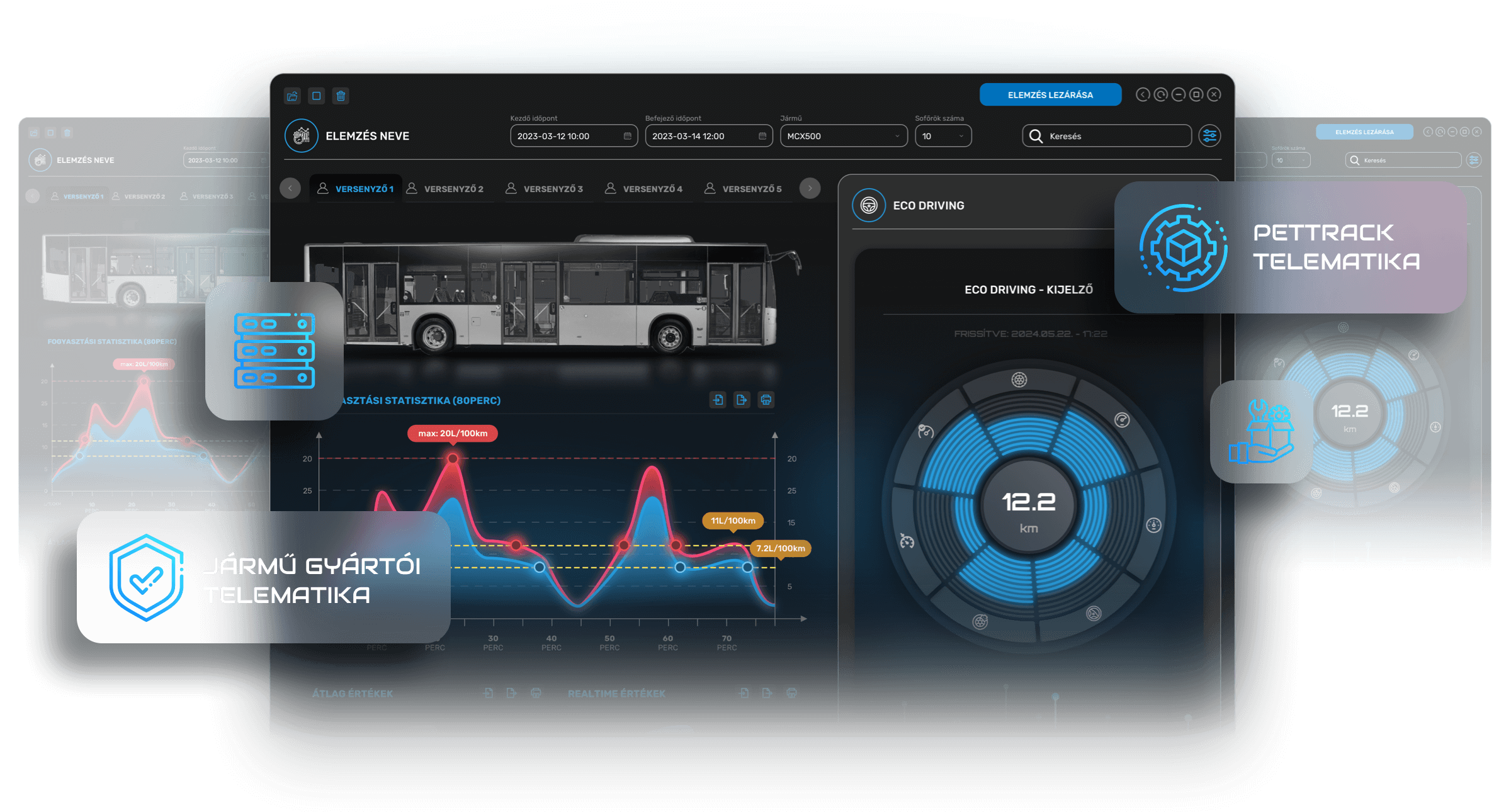 Hintereinander angeordnete Bildschirme des FleetControl-Dashboards